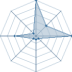 Jeu habituel de yann_yann au Tournoi de Duels #2