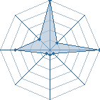 Jeu habituel de Keke49380 au Tournoi de Duels #2