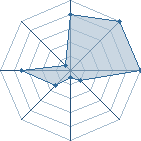 Jeu habituel de sakuria au Tournoi de Duels #2