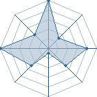 Jeu habituel de Lotus Flower au Tournoi de Duels #2