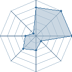 Jeu habituel de nandatte au Tournoi de Duels #2