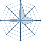 Jeu habituel de toma53 au Tournoi de Duels #2