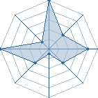 Jeu habituel de neji520 au Tournoi de Duels #2