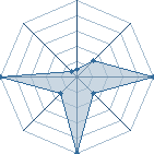 Jeu habituel de -batata- au Tournoi de Duels #2