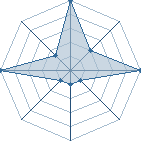 Jeu habituel de Kourikawa au Tournoi de Duels #2