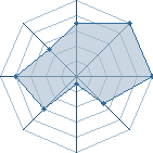 Jeu habituel de rerei92 au Tournoi de Duels #2
