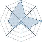 Jeu habituel de kinggg au Tournoi de Duels #2