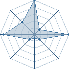 Jeu habituel de ur-sasuke-10 au Tournoi de Duels #2