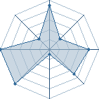 Jeu habituel de Nono au Tournoi de Duels #2