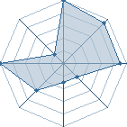 Jeu habituel de zeus10 au Tournoi de Duels #2