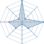 Jeu habituel de geo77 au Tournoi de Duels #2