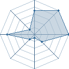 Jeu habituel de Ifrit95 au Tournoi de Duels #2