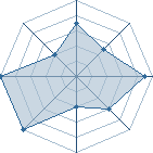 Jeu habituel de M le maudit au Tournoi de Duels #2