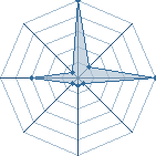 Jeu habituel de HOKAGE LE 4. au Tournoi de Duels #2