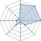 Jeu habituel de white madara au Tournoi de Duels #2