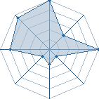 Jeu habituel de sebb_974 au Tournoi de Duels #2