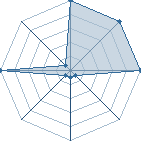 Jeu habituel de thekstorshino au Tournoi de Duels #2