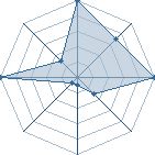 Jeu habituel de pashou au Tournoi de Duels #2