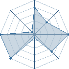 Jeu habituel de azn-osmium au Tournoi de Duels #2