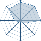 Jeu habituel de kilwa au Tournoi de Duels #2