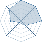 Jeu habituel de pelerin au Tournoi de Duels #2