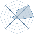 Jeu habituel de H. l'Avatar au Tournoi de Duels #2