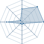 Jeu habituel de elmarra au Tournoi de Duels #2