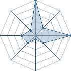 Jeu habituel de Akifull metal au Tournoi de Duels #2