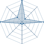 Jeu habituel de lyazid au Tournoi de Duels #2