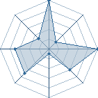 Jeu habituel de fali au Tournoi de Duels #2