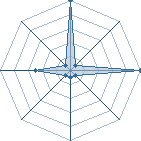 Jeu habituel de kocelvije au Tournoi de Duels #2