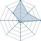Jeu habituel de Max09 au Tournoi de Duels #2