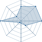 Jeu habituel de the king008 au Tournoi de Duels #2