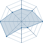 Jeu habituel de maxdmtheboss au Tournoi de Duels #2