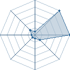 Jeu habituel de sasuke_117 au Tournoi de Duels #2