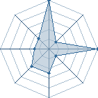 Jeu habituel de elphiedge au Tournoi de Duels #2