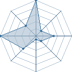 Jeu habituel de toinou--42 au Tournoi de Duels #2