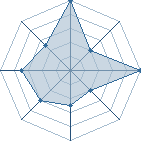 Jeu habituel de atos au Tournoi de Duels #2