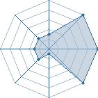 Jeu habituel de florian1000 au Tournoi de Duels #2