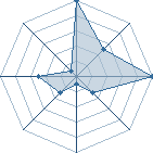 Jeu habituel de flasheur au Tournoi de Duels #2