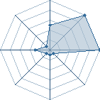 Jeu habituel de Ama no Gawa au Tournoi de Duels #2