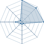 Jeu habituel de yann-yann au Tournoi de Duels #2