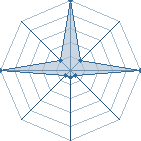 Jeu habituel de Nukenin_Karin au Tournoi de Duels #2