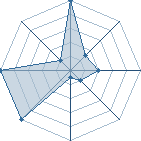 Jeu habituel de Faerine au Tournoi de Duels #2