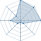 Jeu habituel de Obito96 au Tournoi de Duels #2