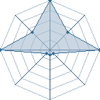 Jeu habituel de waydan au Tournoi de Duels #2