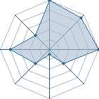 Jeu habituel de steven-shikam au Tournoi de Duels #2