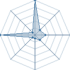 Jeu habituel de sabr au Tournoi de Duels #2