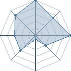 Jeu habituel de maxdu77370 au Tournoi de Duels #2