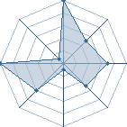 Jeu habituel de dead naruto au Tournoi de Duels #2